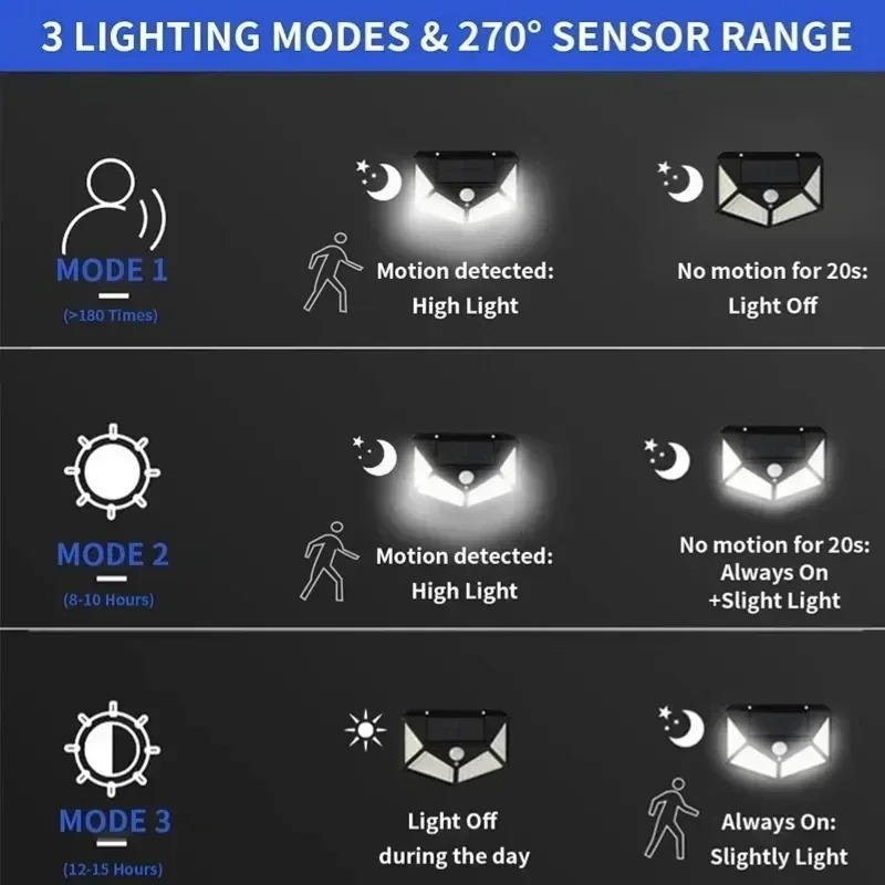 Smart Solar LED Wall Lights 10 - Smart Garden Smart Fence ulasan dan harga