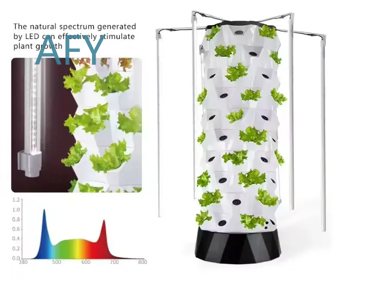 HydroBlue Vertical Hydroponic  - Smart Garden Vertical ulasan dan harga