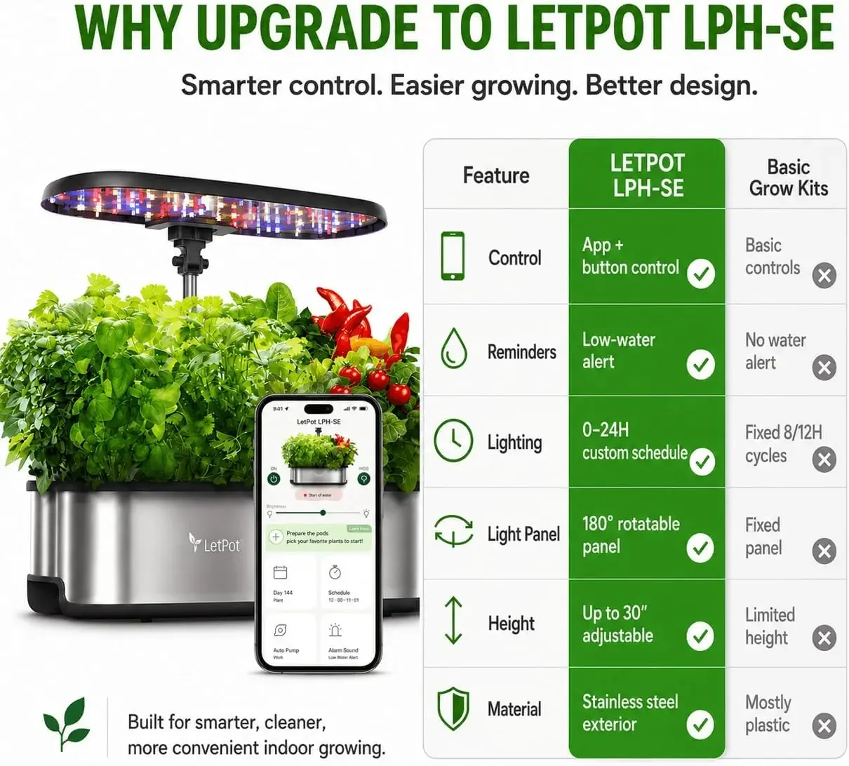 LETPOT LPH-SE Hydroponics Grow - Smart Pod Garden ulasan dan harga