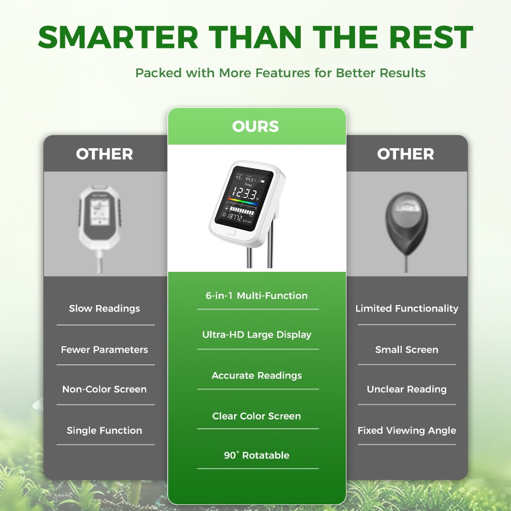 6-in-1 Soil Test Kit Rechargea - Soil Test Digital ulasan dan harga